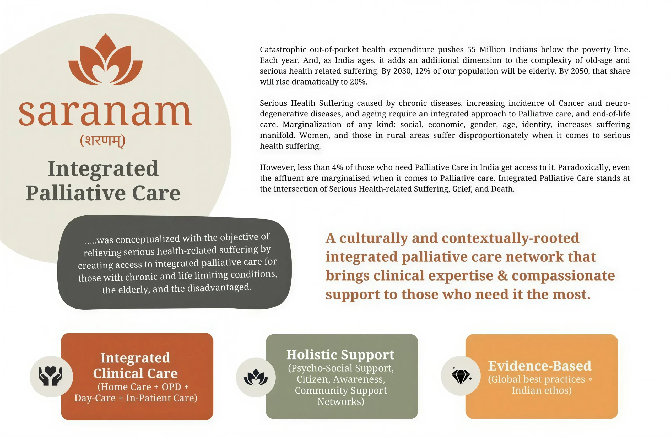 Introducing Saranam, A Compassionate Step Toward Equal Palliative Care 2