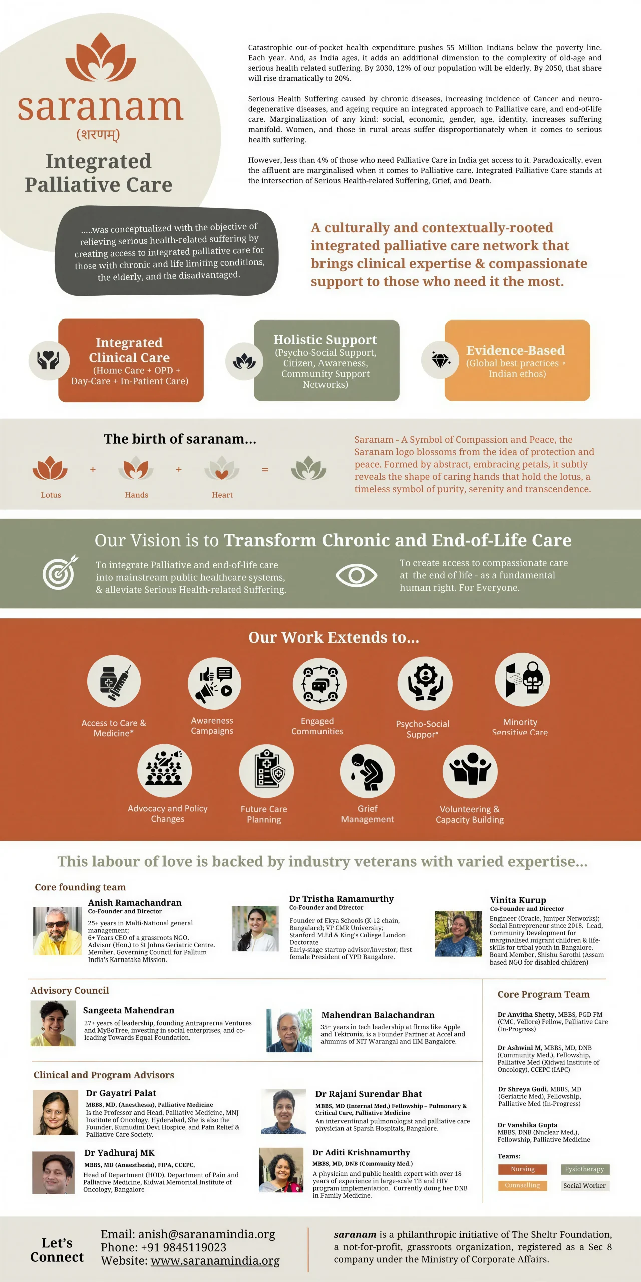 Introducing Saranam A Compassionate Step Toward Equal Palliative Care scaled